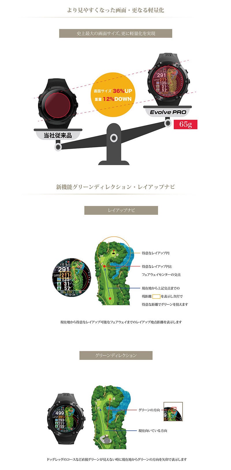 Shot Navi Evolve PRO White ショットナビ エボルブ プロ ホワイト