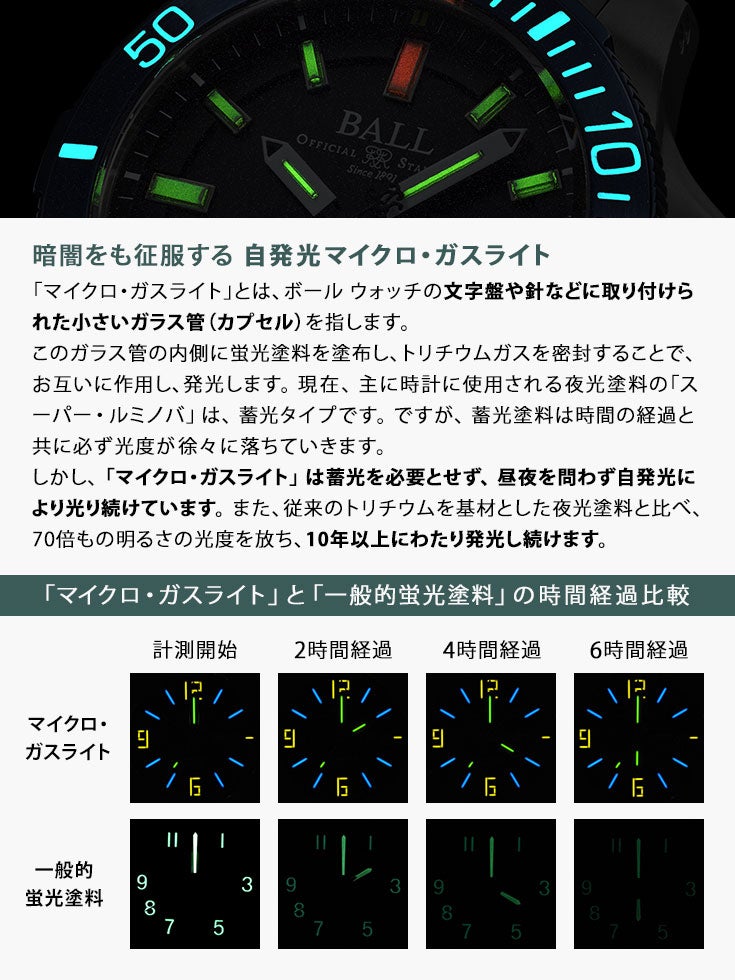 【専用】BALL WATCH ボール・ウォッチ NM2282C-LLJ-GY BALL Watch Engineer II ボール ウォッチ エンジニア II NM2282C-LLJ